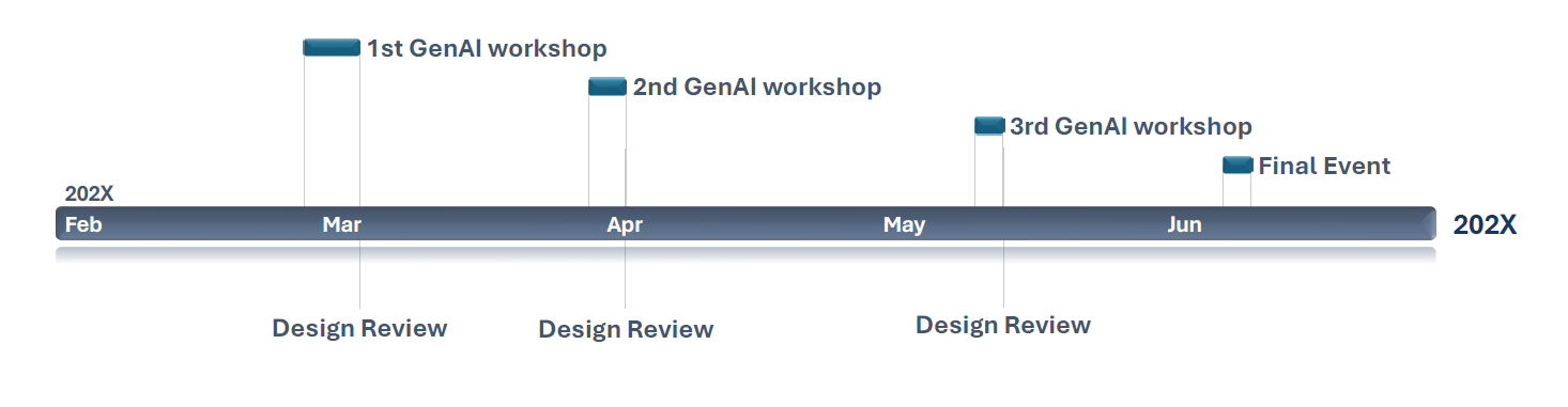 GenAID course structure